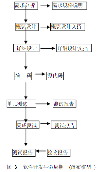 软件开发生命周期