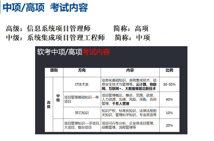 软考中/高项考试内容