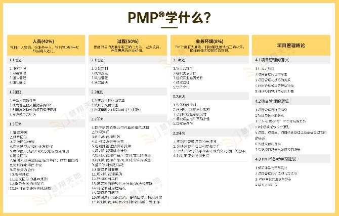 PMP学习内容.jpg