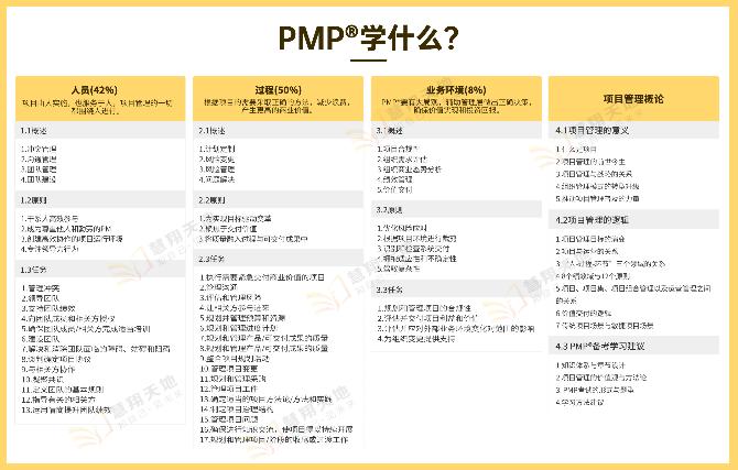 烟台PMP考试报考资格及要求