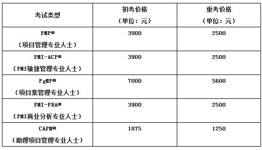 ACP考试费用.jpg