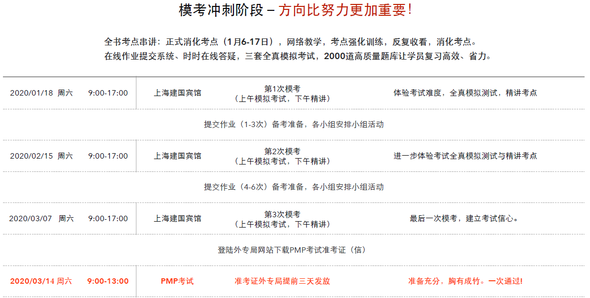 培训师如何培训家电导购_ttt培训师培训技巧_经济师培训