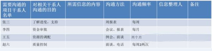 项目管理