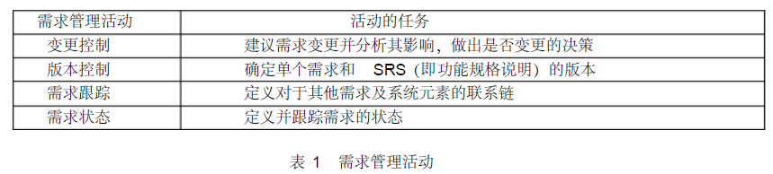 需求管理活动