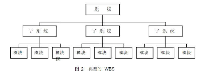 WBS结构