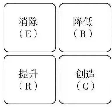 价值创新计划