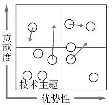 投资组合技术分析