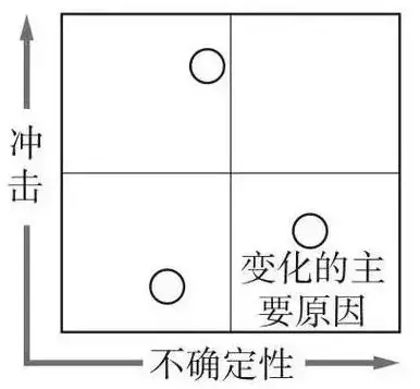 情景规划