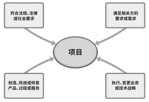 项目启动环境