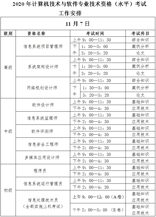 2020下半年软考考试时间
