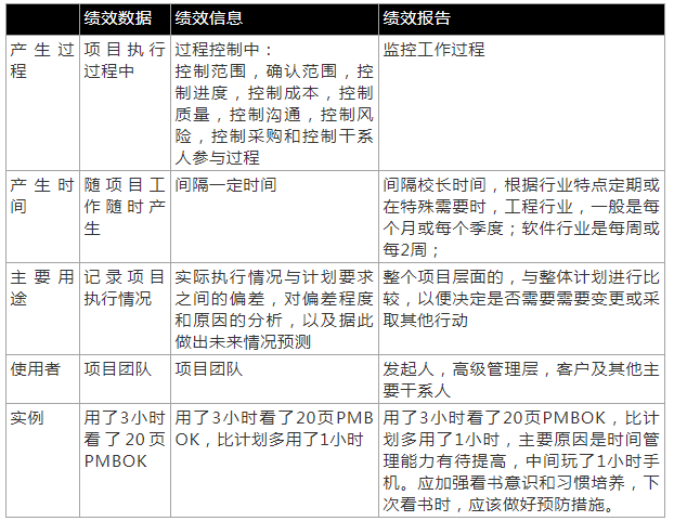 绩效报告