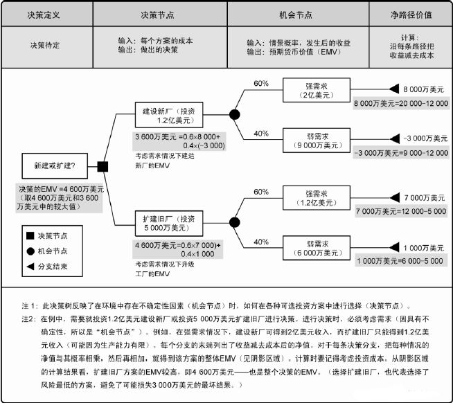 决策树分布hxtd.cn