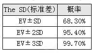 正态分布hxtd.cn