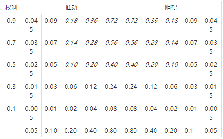 TVU分析图