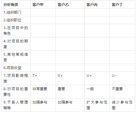 管理干系人参与