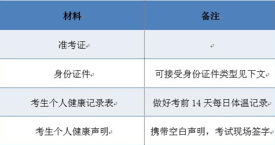 材料清单