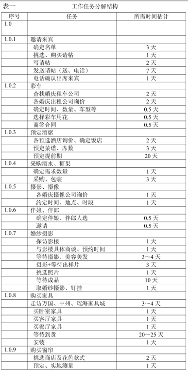 工作任务分解结构