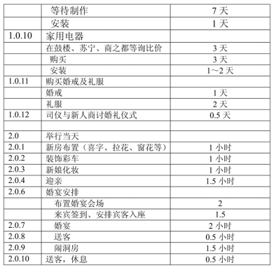 工作任务分解结构