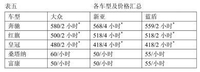 各车型及价格汇总