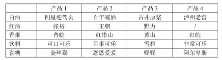 酒席常用的烟酒糖果