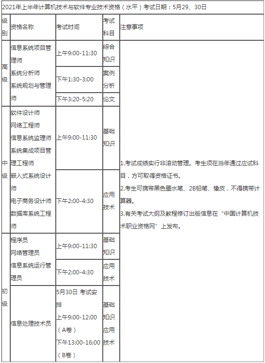 考试时间及科目