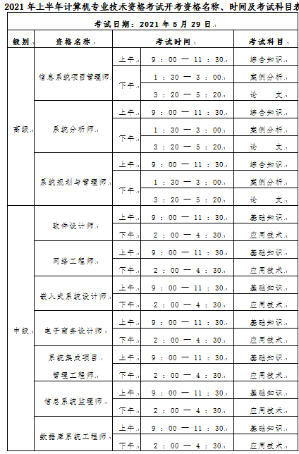 2021年上半年计算机专业技术资格考试资格名称、考试时间及考试科目表