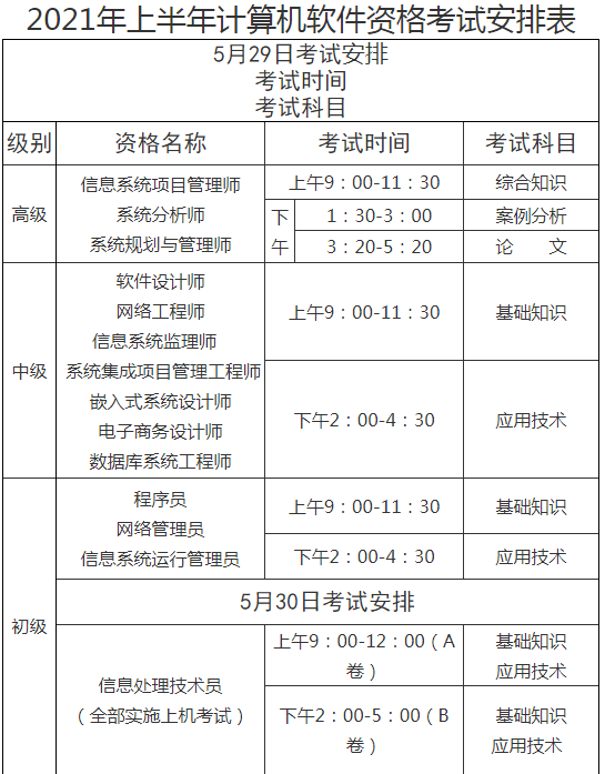 2021年上半年计算机软件资格考试安排表