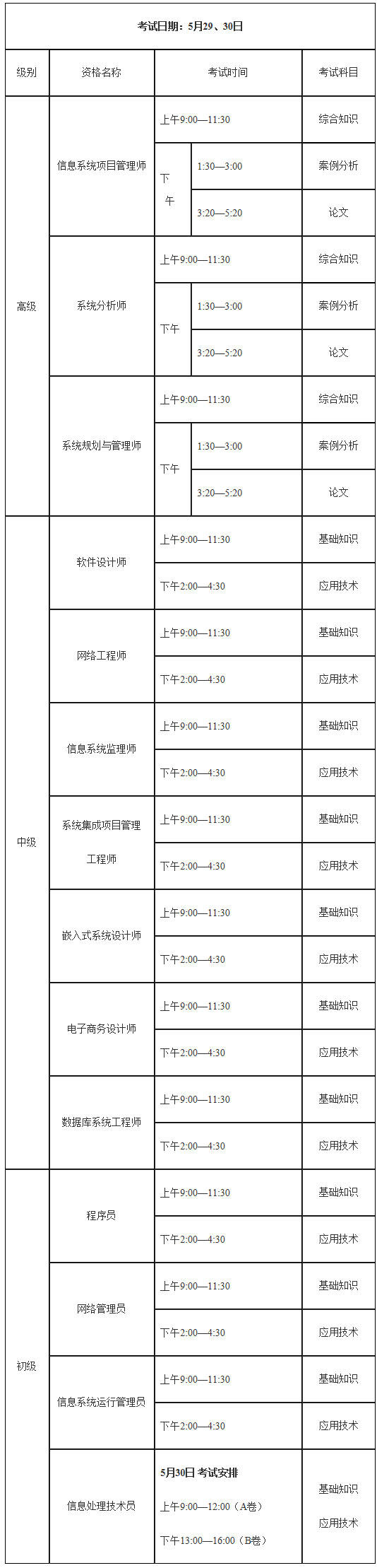 2021年上半年计算机技术与软件专业技术资格（水平）考试工作安排