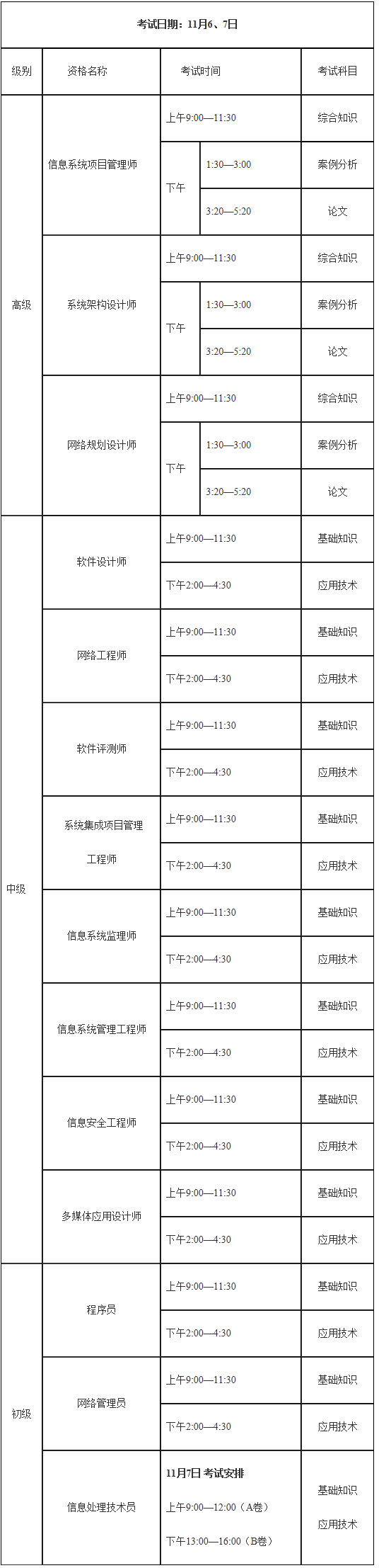 2021年下半年计算机技术与软件专业技术资格（水平）考试工作安排