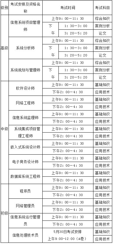  2021年上半年计算机技术与软件专业技术资格（水平）考试                时间安排表（考试日期:2021年5月29日-30日）