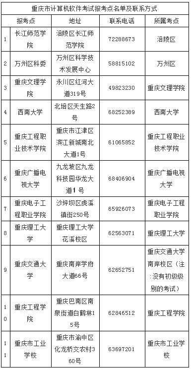 重庆市计算机软件考试报考点名单及联系方式