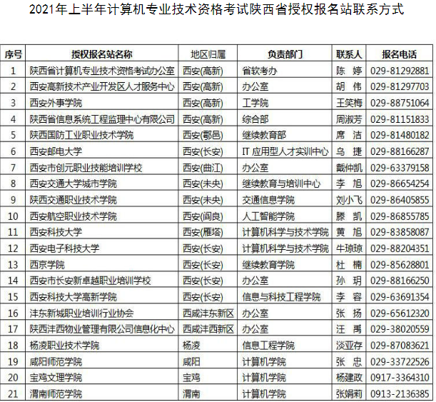 2021年上半年计算机专业技术资格考试陕西省授权报名站联系方式