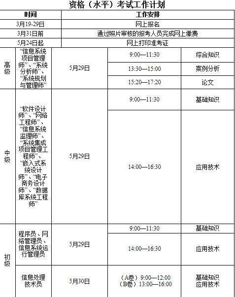 专业技术资格（水平）考试工作计划