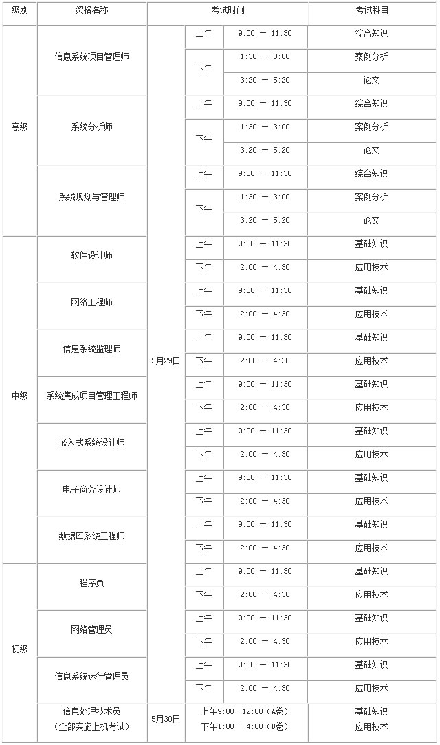 湖南省软考考试时间