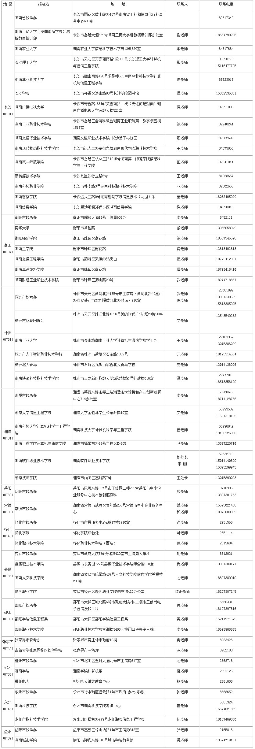 湖南省各地软考办和报名站联系咨询地址