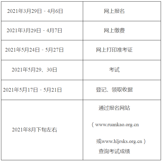 2021年上半年计算机技术与软件专业技术资格（水平）考试工作计划