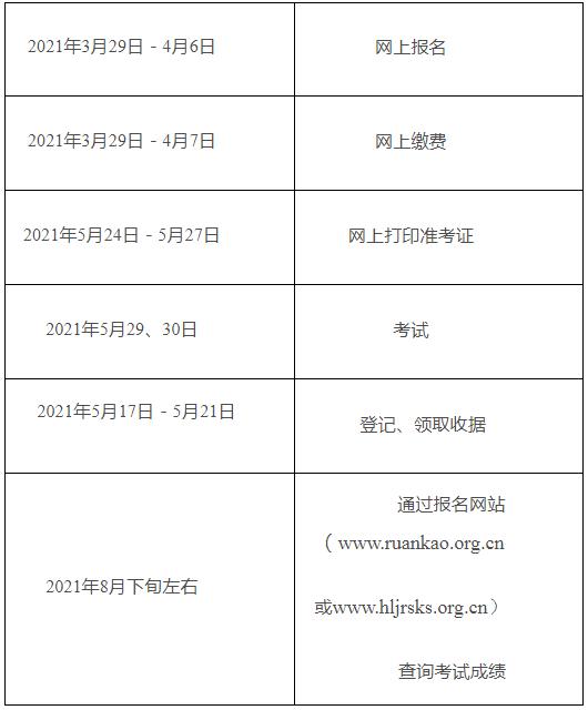 黑龙江省软考考试操作流程