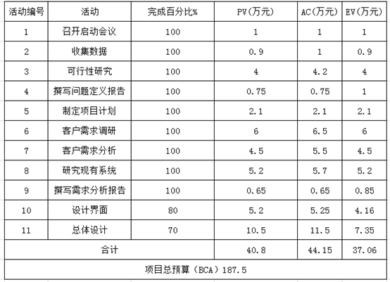 慧翔天地软考真题