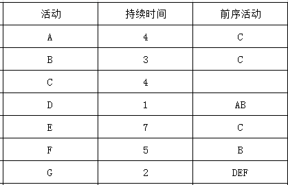 慧翔天地软考真题