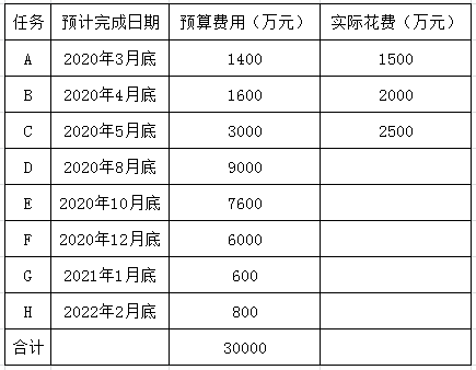 慧翔天地2021上半年软考真题