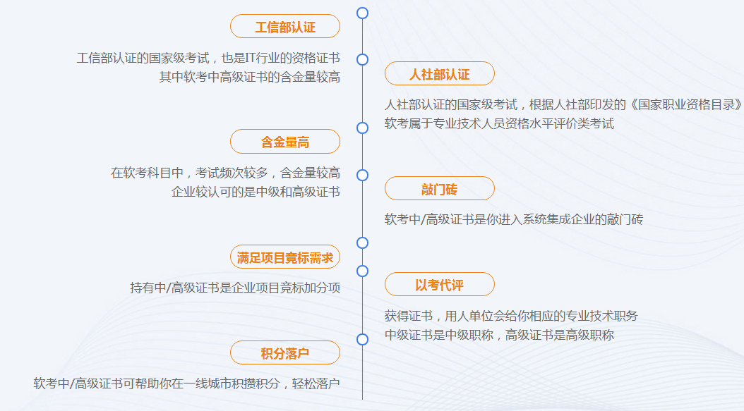 软考的价值