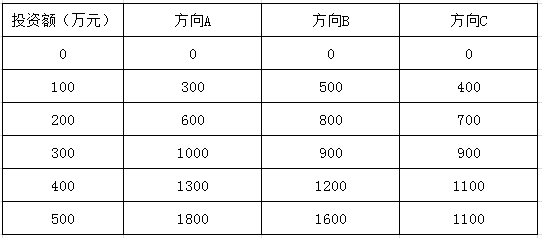 软考试题