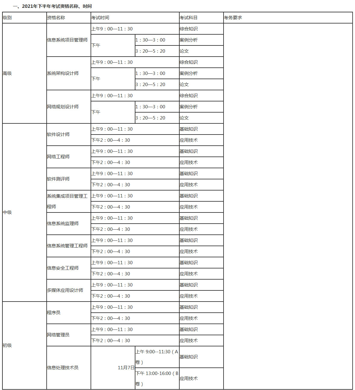 一、2021年下半年考试资格名称、时间 