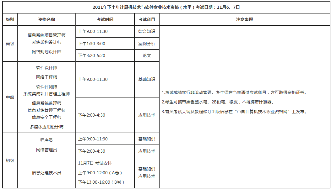 考试时间及科目