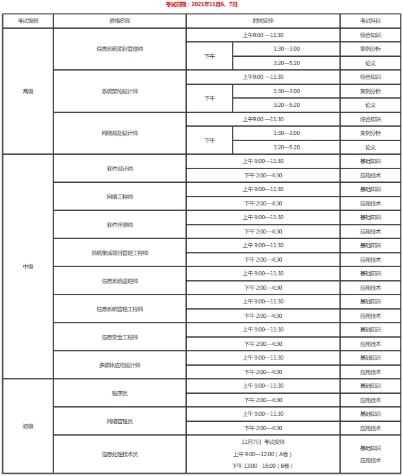 2021年下半年全国计算机技术与软件专业技术资格(水平)考试时间安排(附表一) 