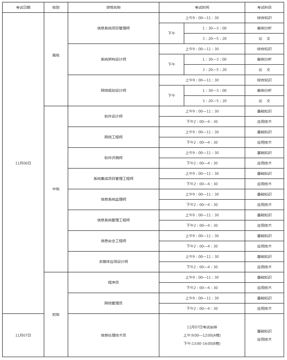 四、考试科目及时间