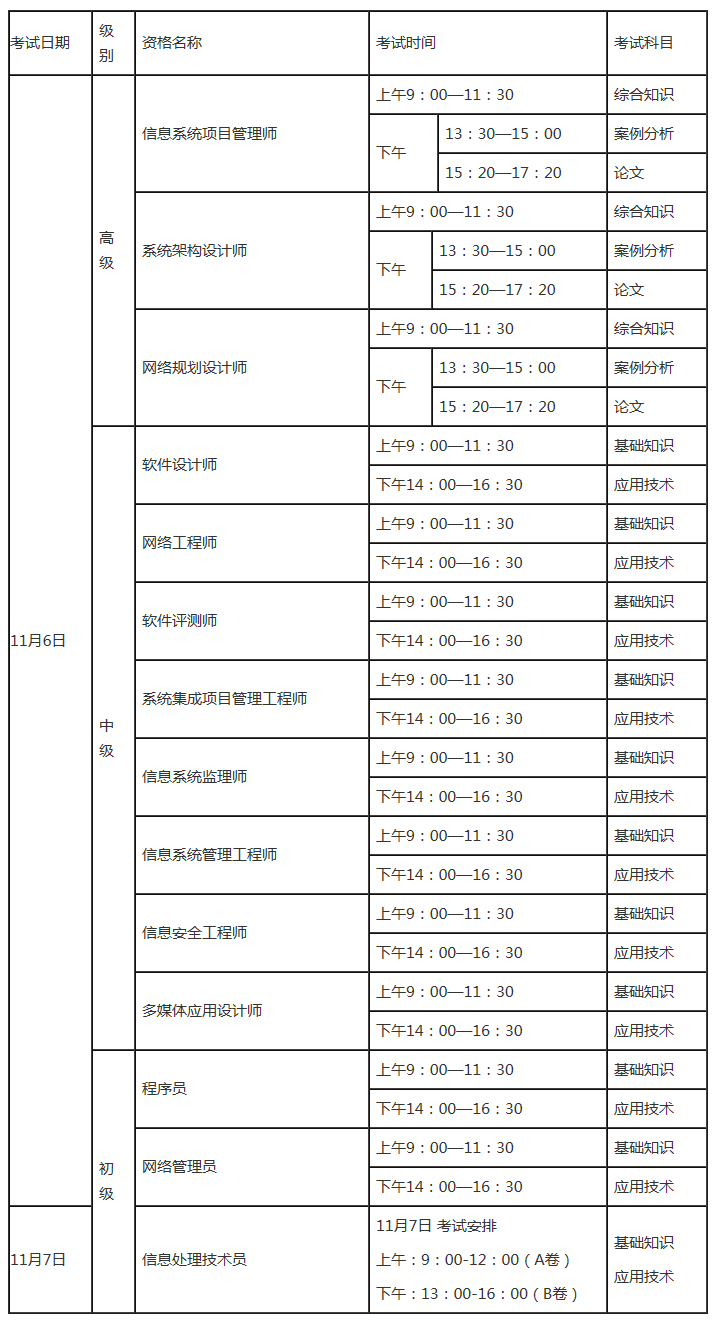 　　2021年上半年计算机技术与软件专业技术资格（水平）考试工作安排