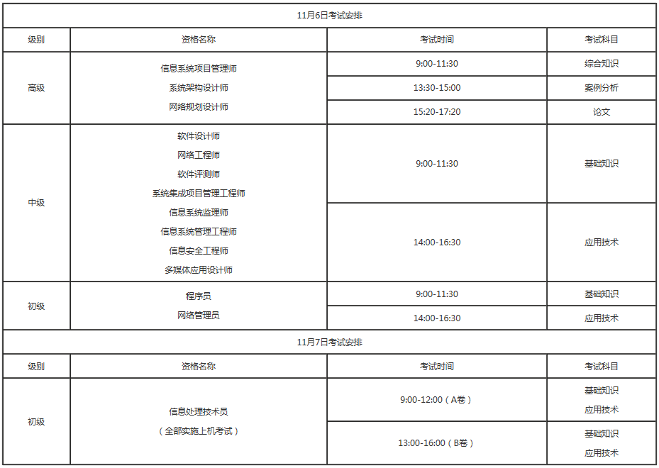 　　附件1：2021年下半年全国计算机资格考试日程表