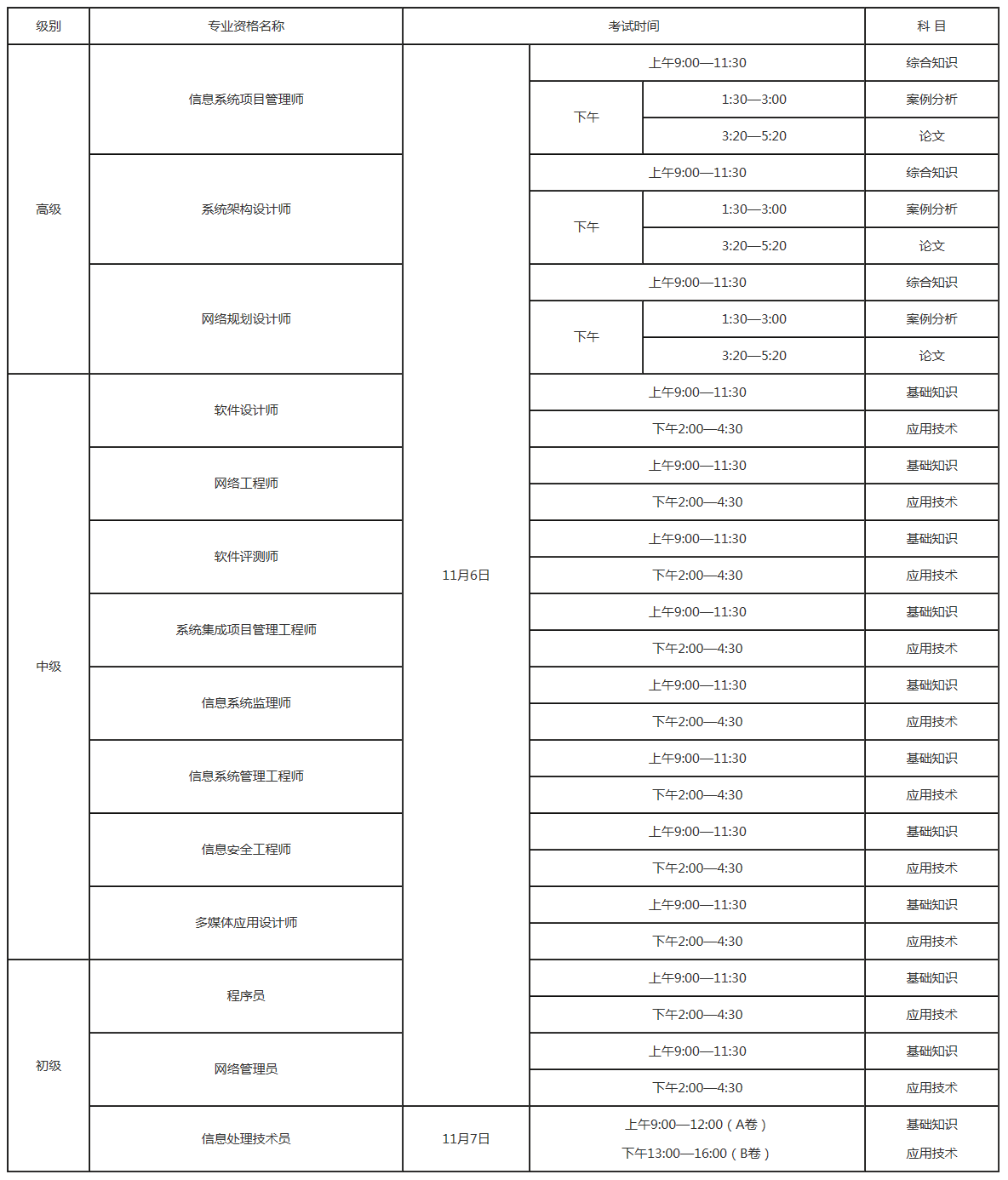 一、考试时间及科目