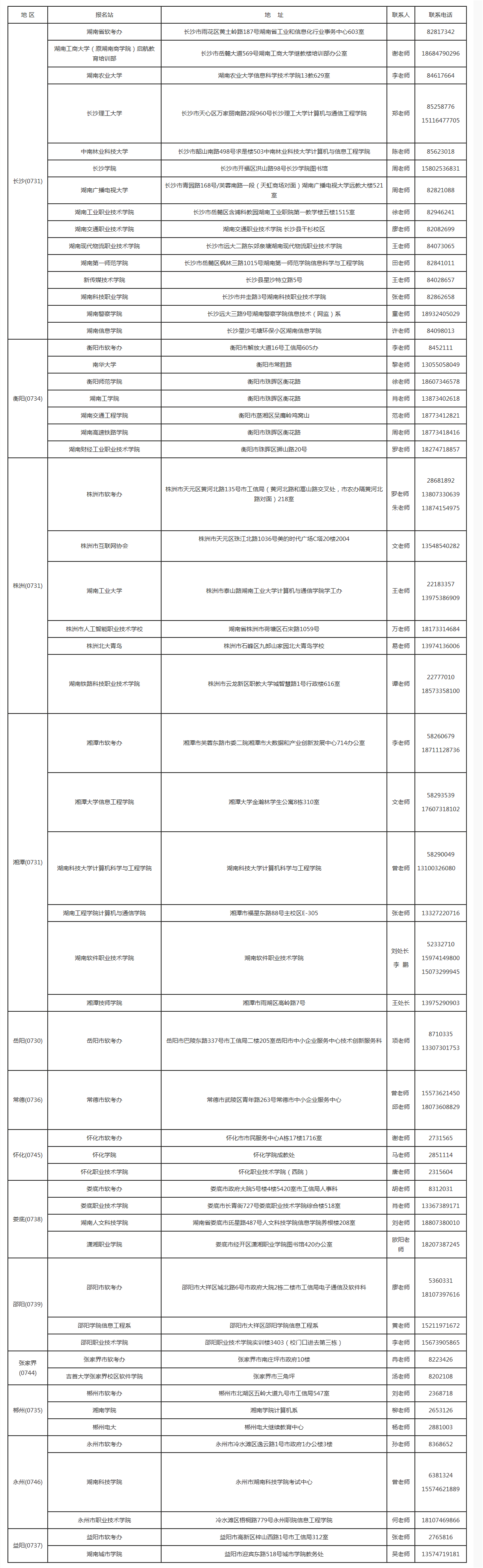 　　七、全省各地软考办和报名站联系咨询地址